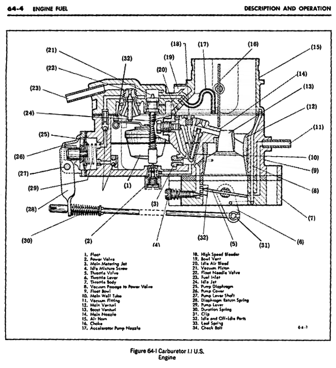 solex 35mm pdsit's accelerator pump issues. No search info